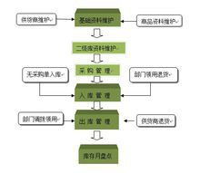 酒店管理系統(tǒng)中的餐飲管理模塊 提升賓客體驗與運營效率