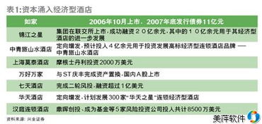 經(jīng)濟(jì)型酒店難言拐點出現(xiàn)，數(shù)字化管理工具成破局關(guān)鍵