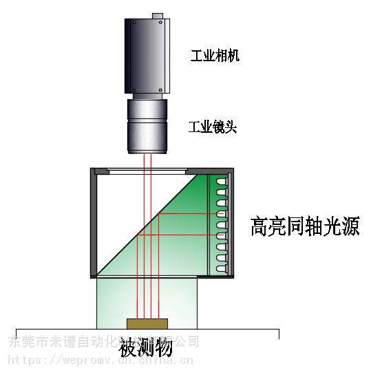 CCD工業相機在LED照明高亮同軸光源產品缺陷檢測中的應用與機器視覺光源的價值